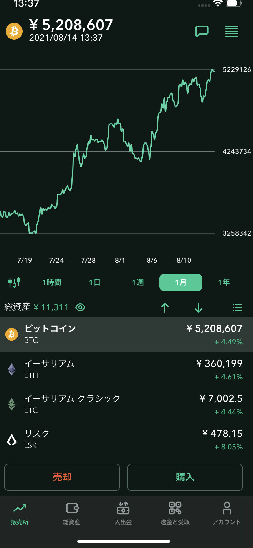 Happy Life Style » ビットコインを無料でゲットできるアプリ「Cheeese」